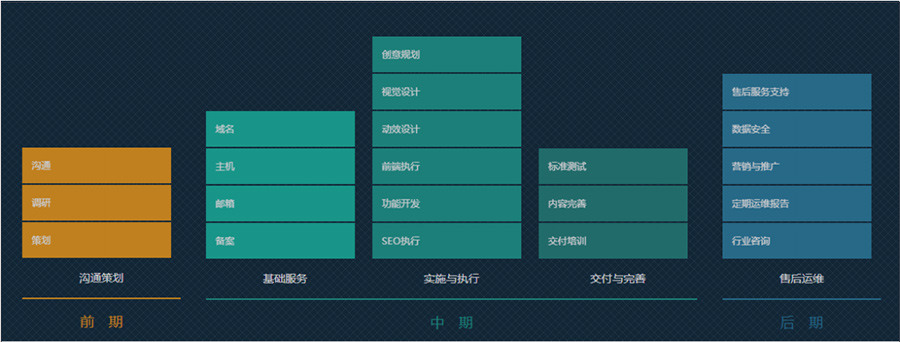 长沙网站建设、长沙网站制作、长沙网站设计、长沙网站开发、长沙做网站