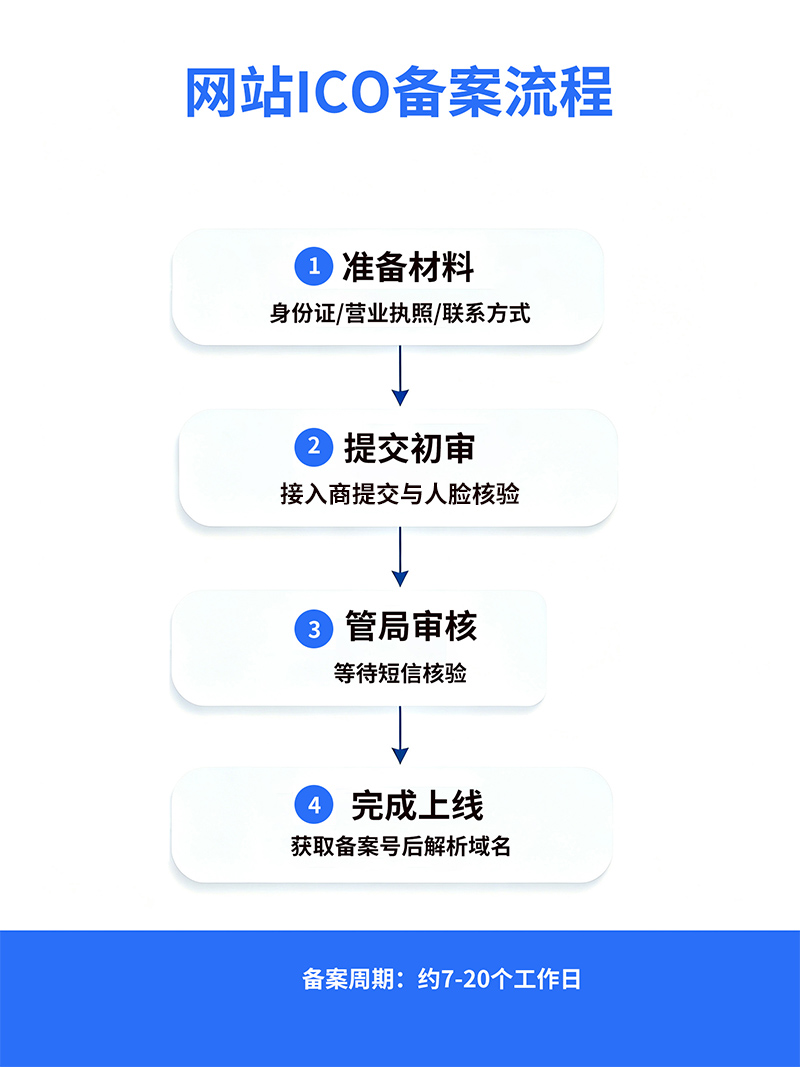长沙建站必读：企业官网备案攻略封面图