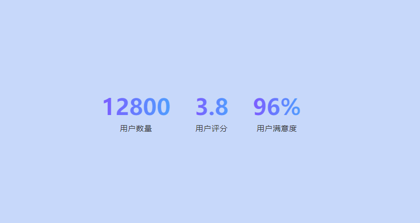 数字滚动动画最终效果截图